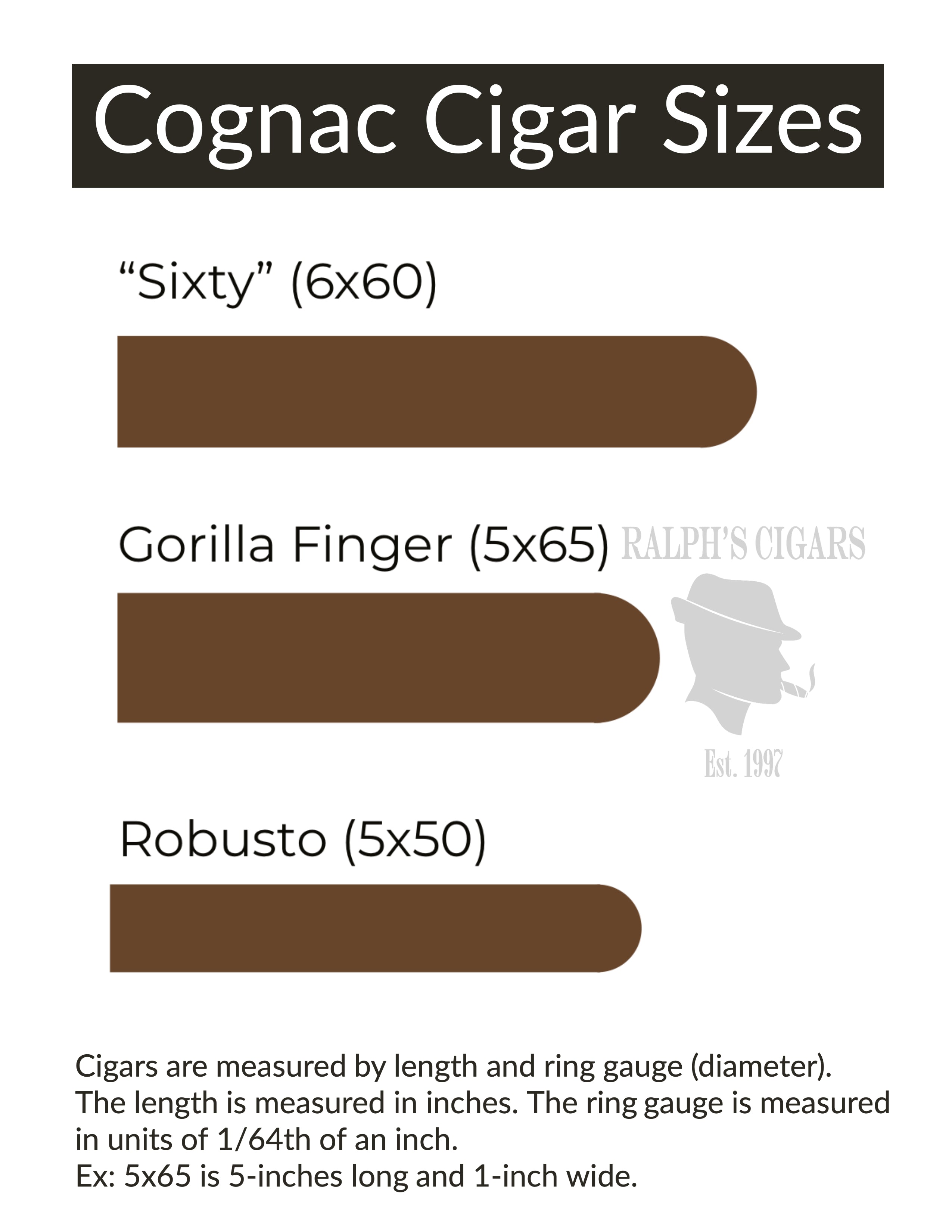 Cigar Sizes & Size Chart: The Ultimate Guide - MeasuringKnowHow